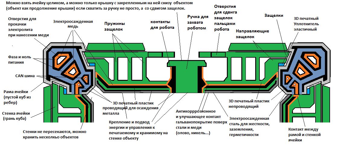 Складская ячейка АПС