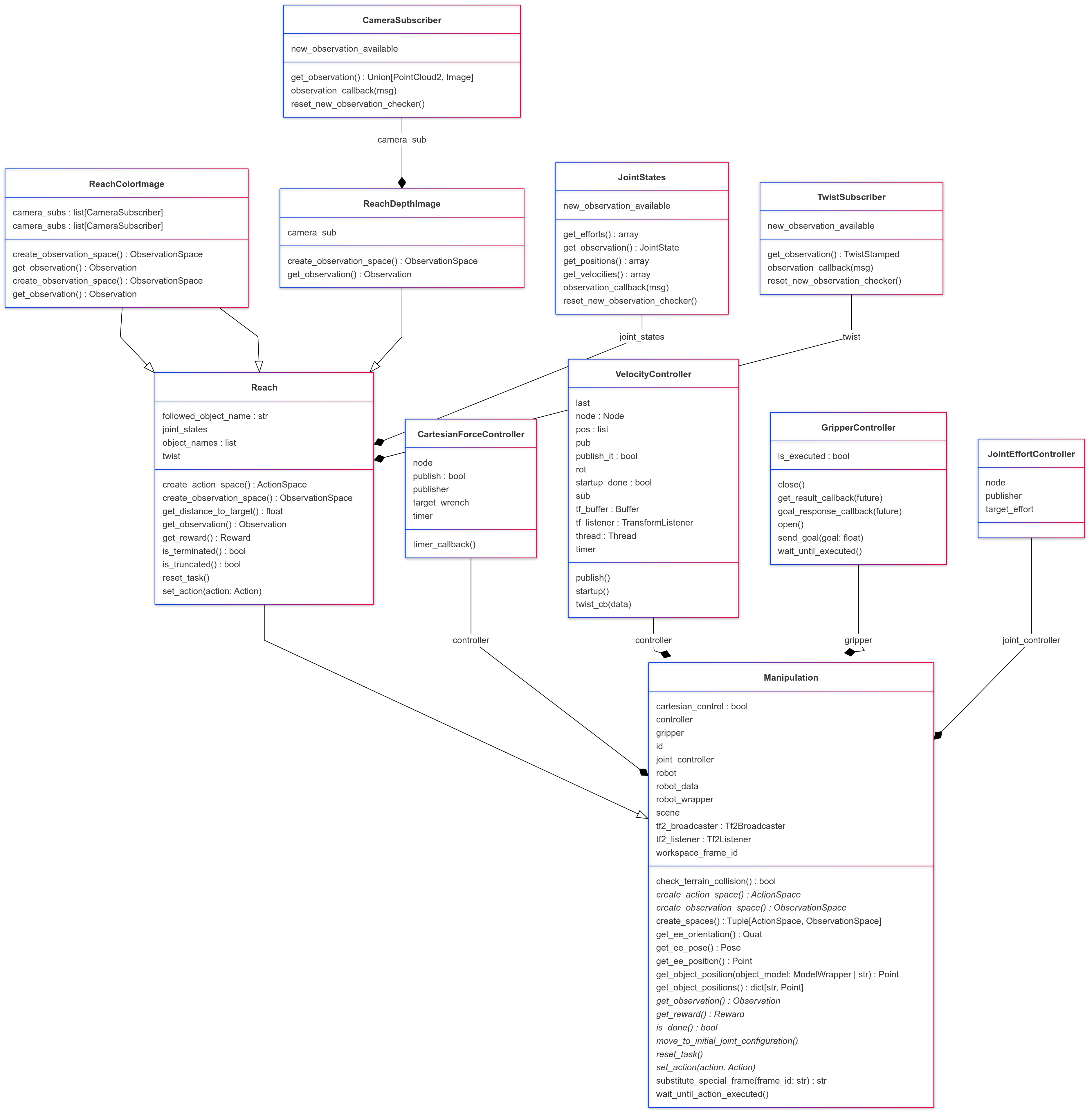 rbs_gym_class_diagram