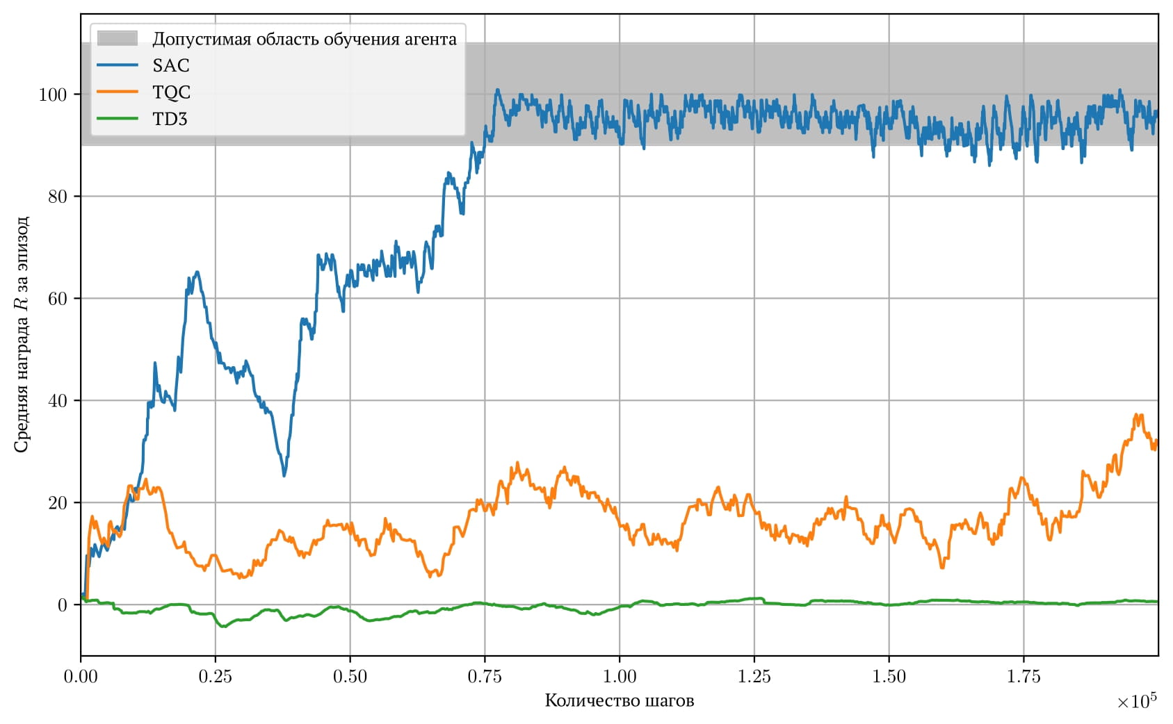 train_metrics